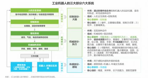 工业机器人国产份额首次突破50 ,这些领域助力最多