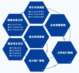 供应广告服务 策划服务图片 高清图 细节图 宁海县久久飞天广告策划设计所 