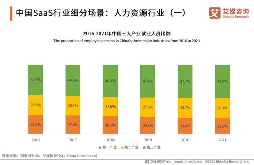 全球新经济行业数据分析报告发布平台